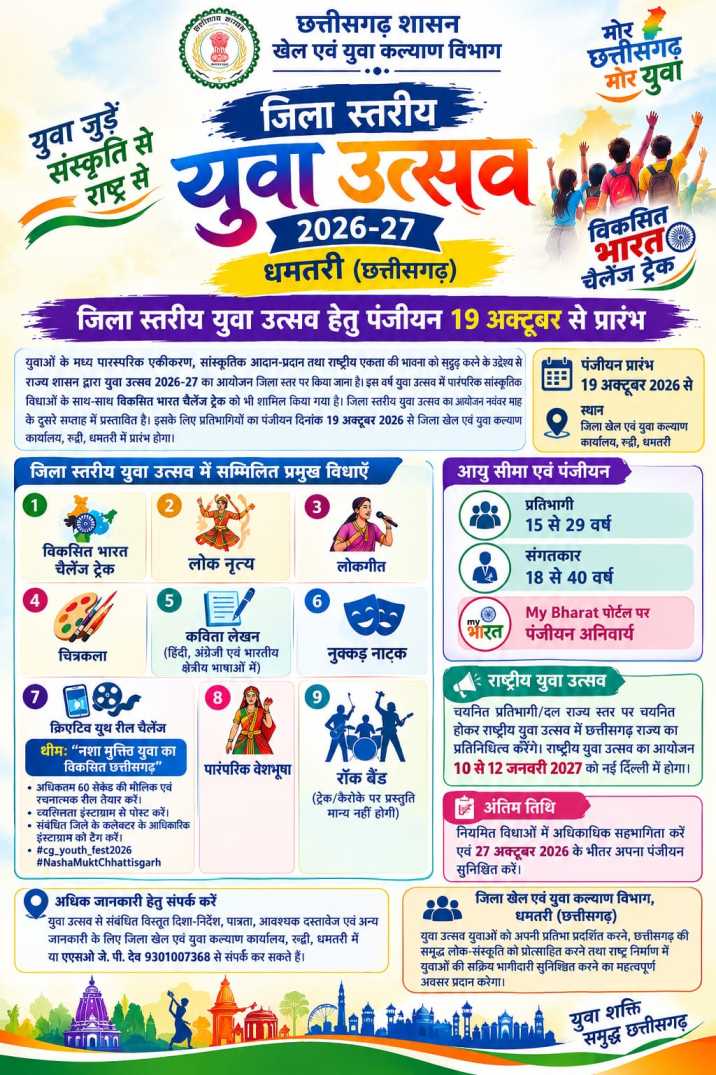Dist. Level Youth Festival 2026-27